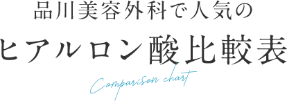 品川美容外科で人気のヒアルロン酸比較表