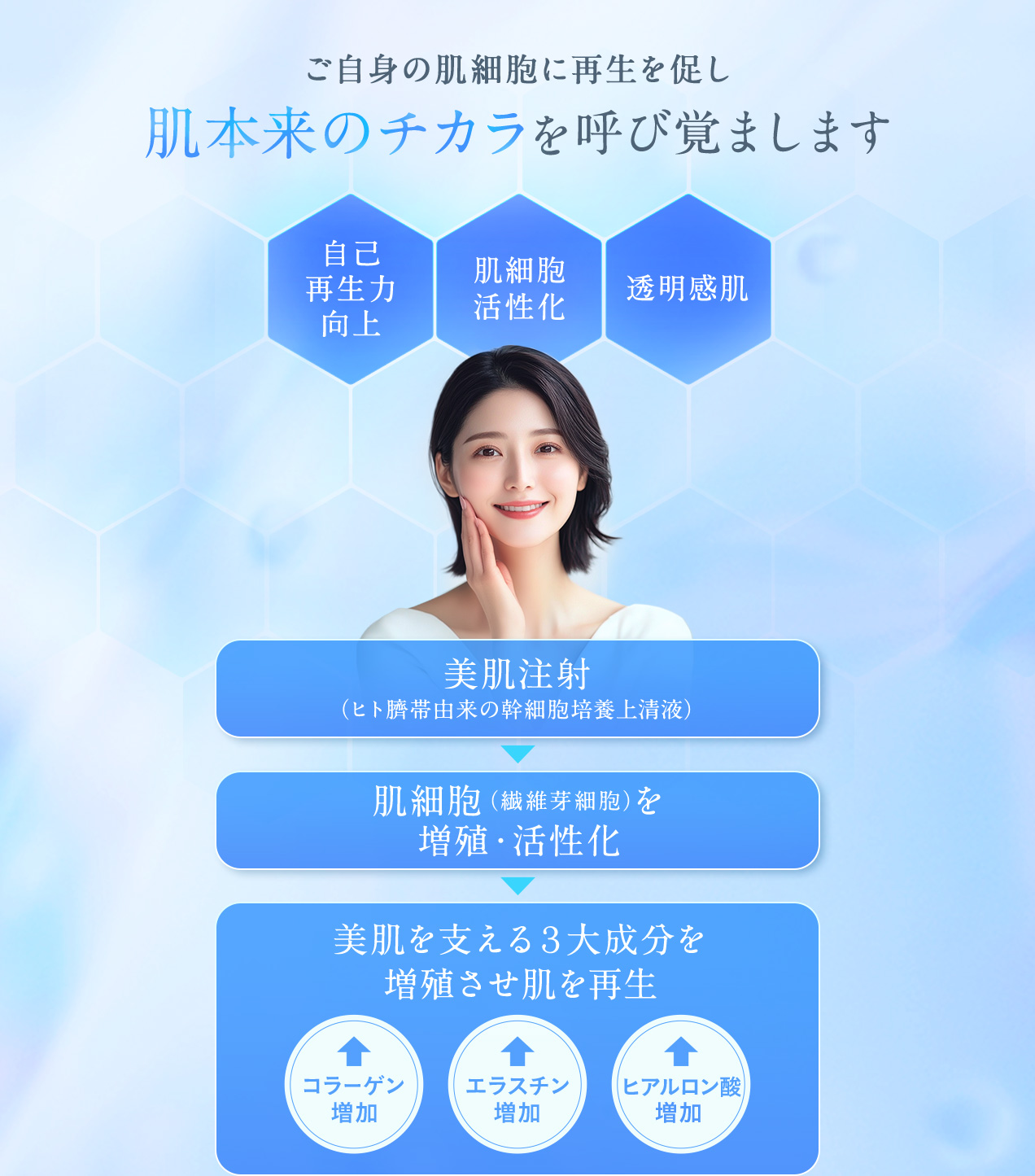 ご自身の肌細胞に再生を促し肌本来のチカラを呼び覚まします