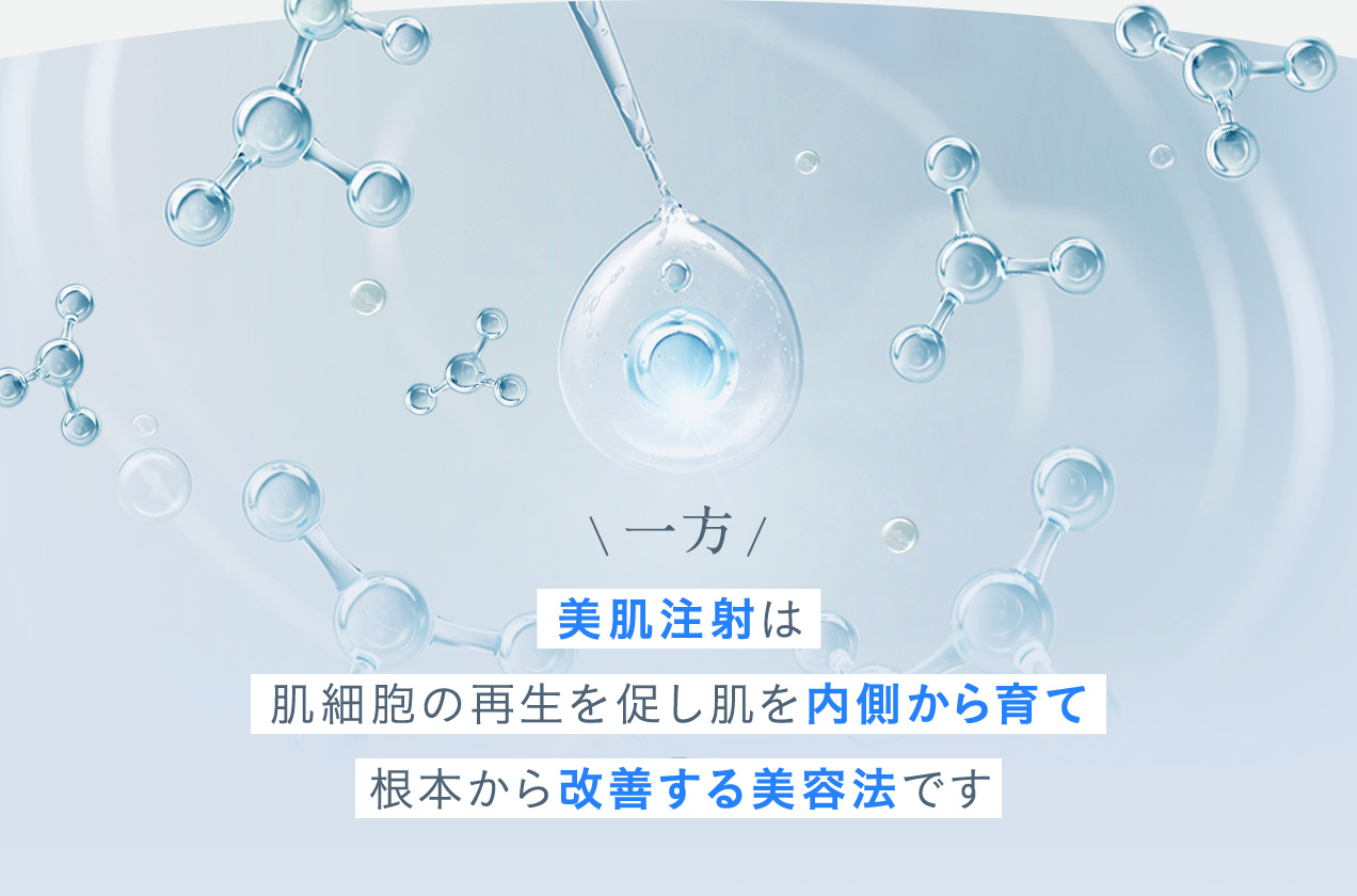一方 美肌注射は肌細胞の再生を促し肌を内側から育て根本から改善する美容法です
