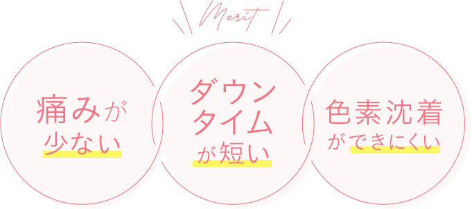 痛みが少ない ダウンタイムが短い 色素沈着ができにくい