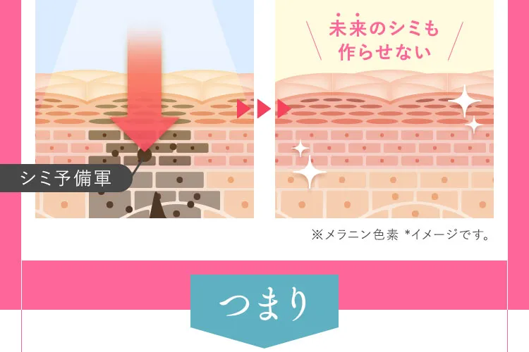 未来のシミも作らせない